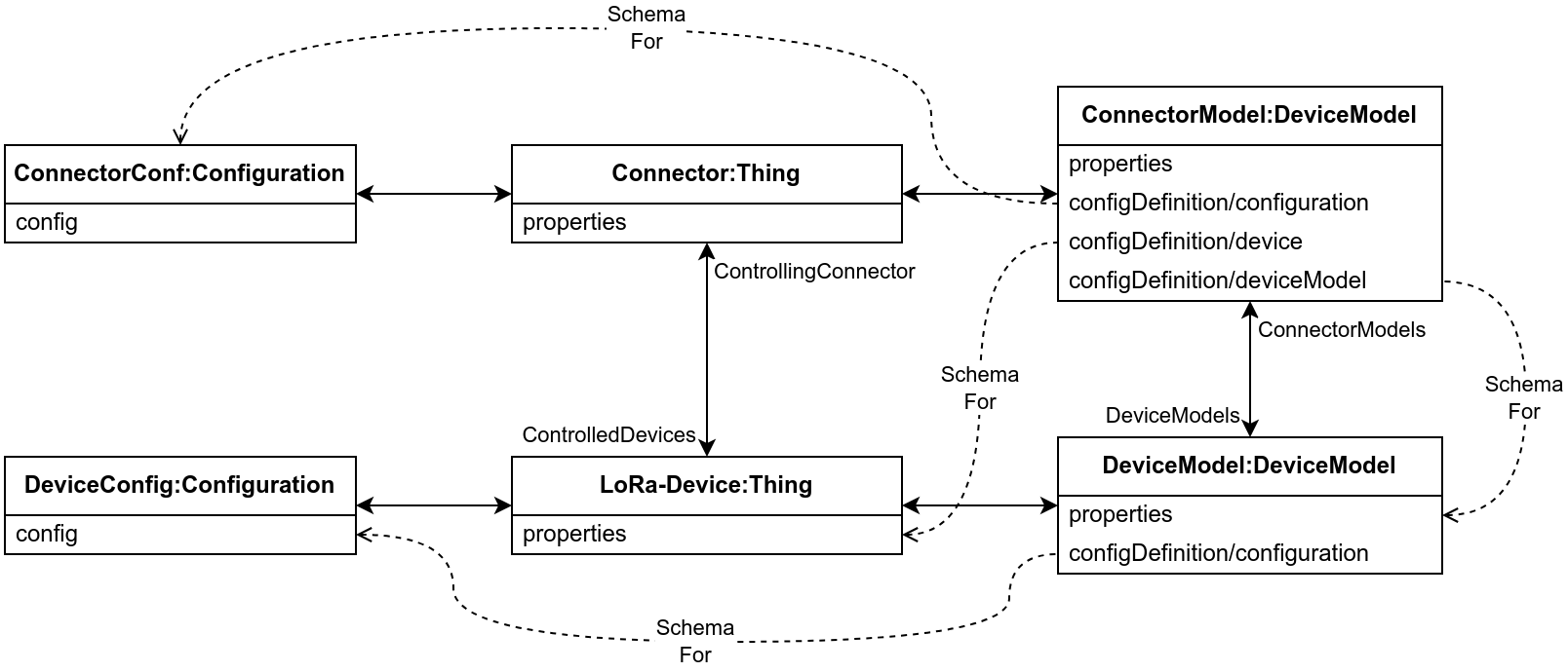 Configuration Definitions