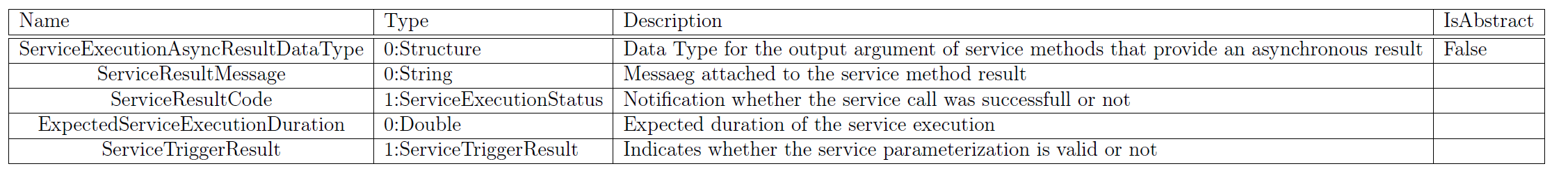 alternate text
