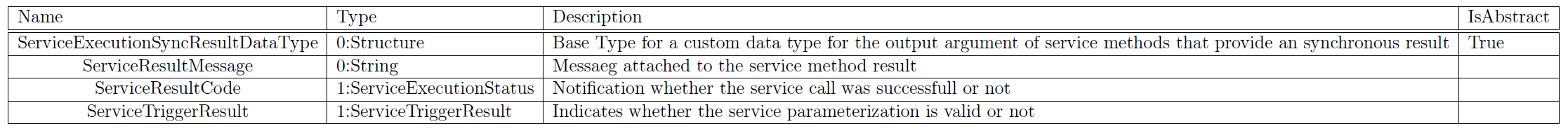 alternate text